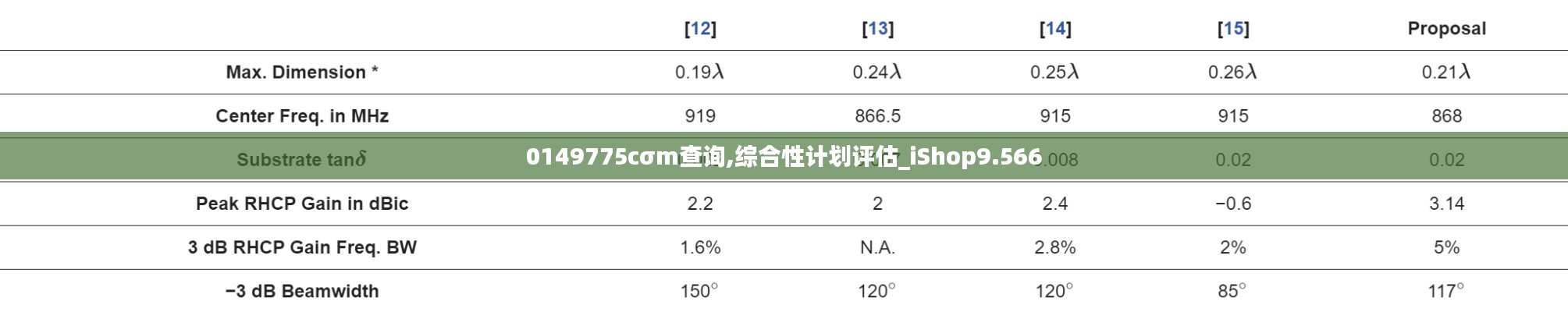 0149775cσm查询,综合性计划评估_iShop9.566