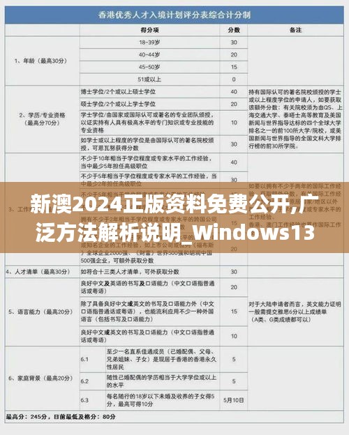 新澳2024正版资料免费公开,广泛方法解析说明_Windows13.258