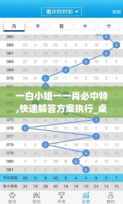 一白小姐一一肖必中特,快速解答方案执行_桌面款16.434