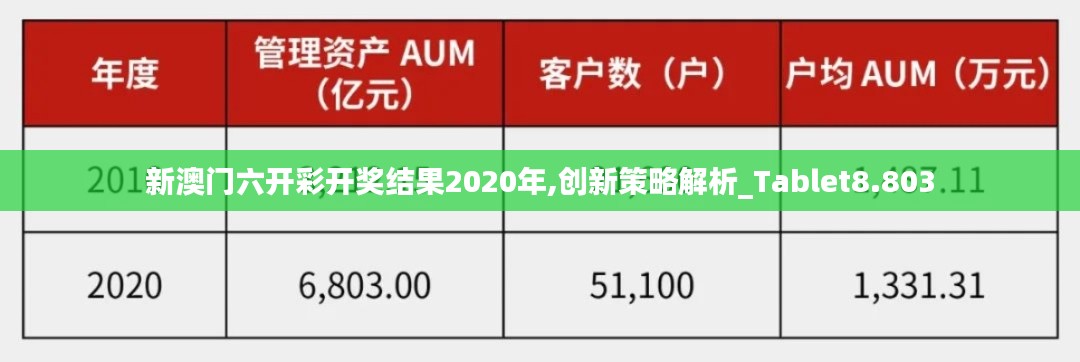 新澳门六开彩开奖结果2020年,创新策略解析_Tablet8.803