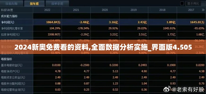 2024新奥免费看的资料,全面数据分析实施_界面版4.505