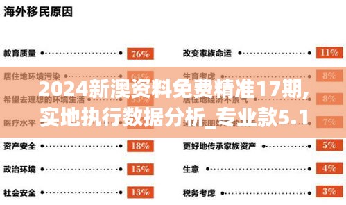 2024新澳资料免费精准17期,实地执行数据分析_专业款5.196