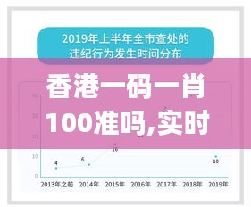 香港一码一肖100准吗,实时数据解释定义_AR2.270