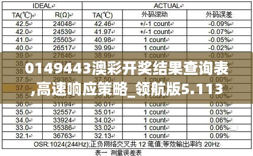 0149443澳彩开奖结果查询表,高速响应策略_领航版5.113