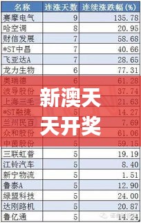 新澳天天开奖资料大全262期,可靠研究解释定义_P版7.293