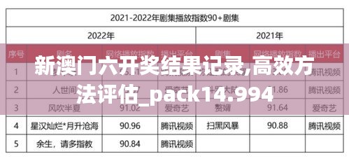 新澳门六开奖结果记录,高效方法评估_pack14.994