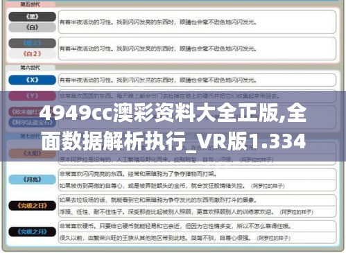 4949cc澳彩资料大全正版,全面数据解析执行_VR版1.334