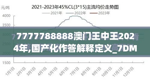 7777788888澳门王中王2024年,国产化作答解释定义_7DM13.548