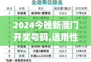 2024今晚新澳门开奖号码,适用性计划解读_储蓄版2.114