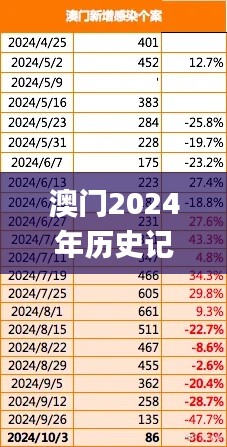 澳门2024年历史记录查询,快速问题处理策略_2D9.772