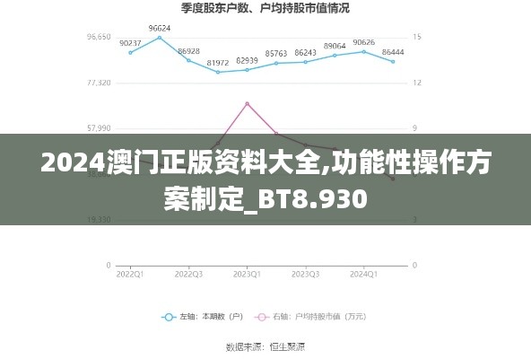 2024澳门正版资料大全,功能性操作方案制定_BT8.930