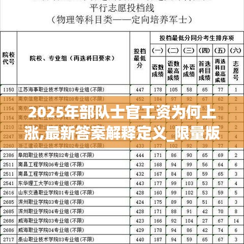 2025年部队士官工资为何上涨,最新答案解释定义_限量版10.582