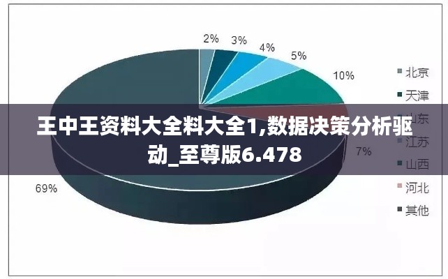 王中王资料大全料大全1,数据决策分析驱动_至尊版6.478