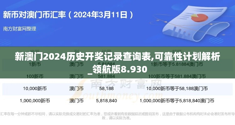 新澳门2024历史开奖记录查询表,可靠性计划解析_领航版8.930