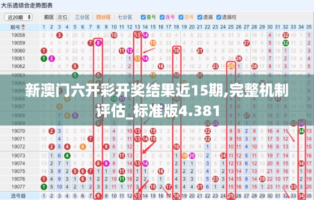 新澳门六开彩开奖结果近15期,完整机制评估_标准版4.381