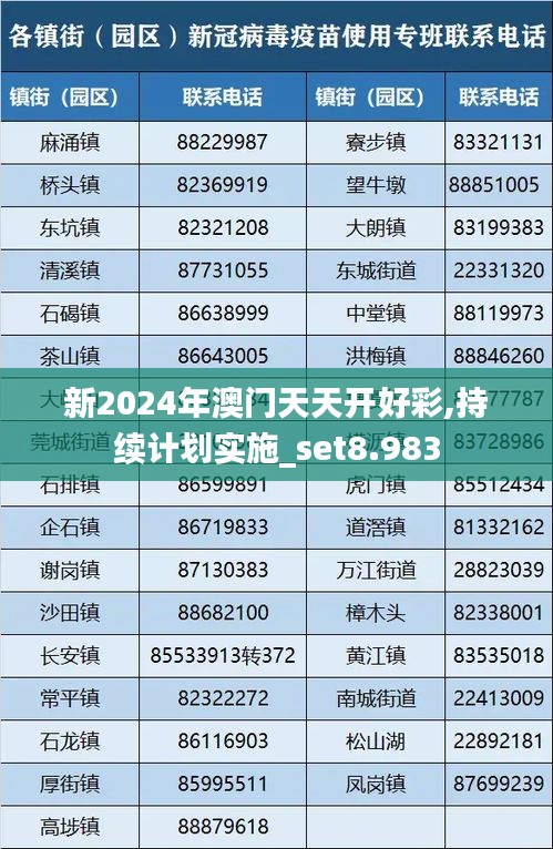 新2024年澳门天天开好彩,持续计划实施_set8.983