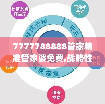 7777788888管家精准管家婆免费,战略性实施方案优化_特供版9.542