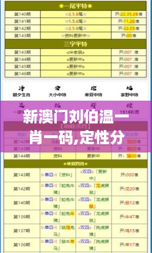 新澳门刘伯温一肖一码,定性分析解释定义_UHD款2.821