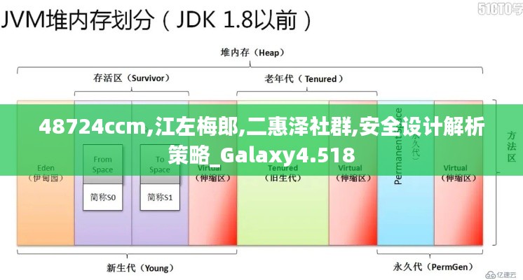 48724ccm,江左梅郎,二惠泽社群,安全设计解析策略_Galaxy4.518