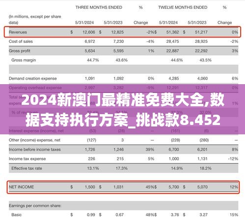 2024新澳门最精准免费大全,数据支持执行方案_挑战款8.452