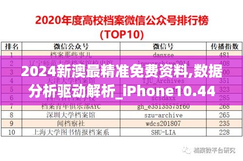 2024新澳最精准免费资料,数据分析驱动解析_iPhone10.448