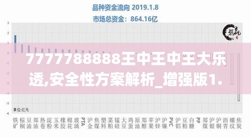 7777788888王中王中王大乐透,安全性方案解析_增强版1.832