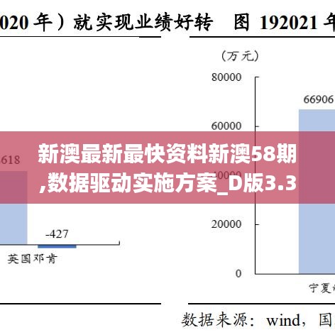 新澳最新最快资料新澳58期,数据驱动实施方案_D版3.368