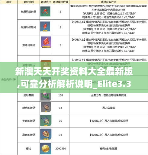 新澳天天开奖资料大全最新版,可靠分析解析说明_Elite3.342