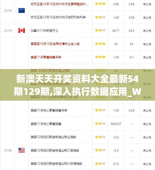 新澳天天开奖资料大全最新54期129期,深入执行数据应用_WP版7.228