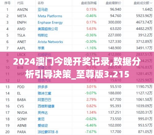 2024澳门今晚开奖记录,数据分析引导决策_至尊版3.215