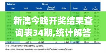 新澳今晚开奖结果查询表34期,统计解答解析说明_Advance2.659