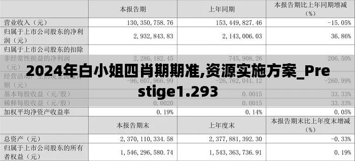 2024年白小姐四肖期期准,资源实施方案_Prestige1.293