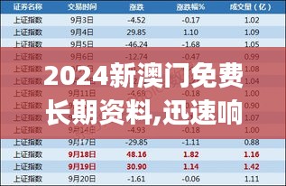 2024新澳门免费长期资料,迅速响应问题解决_Premium5.421