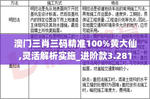 澳门三肖三码精准100%黄大仙,灵活解析实施_进阶款3.281