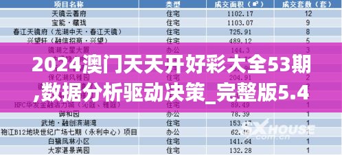 2024澳门天天开好彩大全53期,数据分析驱动决策_完整版5.490