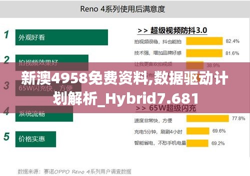 新澳4958免费资料,数据驱动计划解析_Hybrid7.681