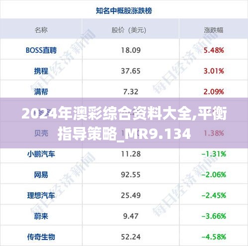 2024年澳彩综合资料大全,平衡指导策略_MR9.134