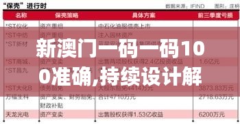 新澳门一码一码100准确,持续设计解析方案_云端版3.216