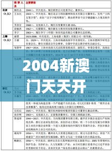 2004新澳门天天开好彩,综合计划定义评估_3K9.803