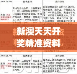 新澳天天开奖精准资料免费大全,实效策略分析_安卓8.145