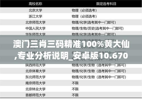 澳门三肖三码精准100%黄大仙,专业分析说明_安卓版10.670