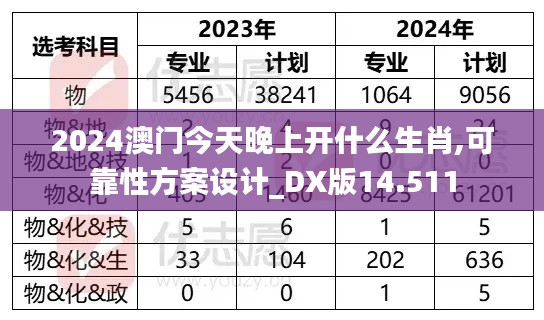 2024澳门今天晚上开什么生肖,可靠性方案设计_DX版14.511