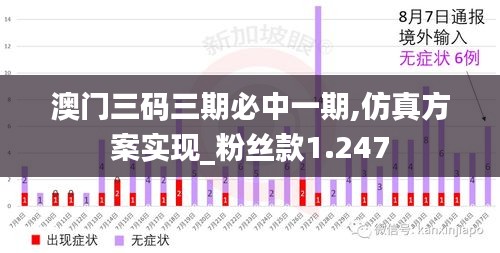 澳门三码三期必中一期,仿真方案实现_粉丝款1.247