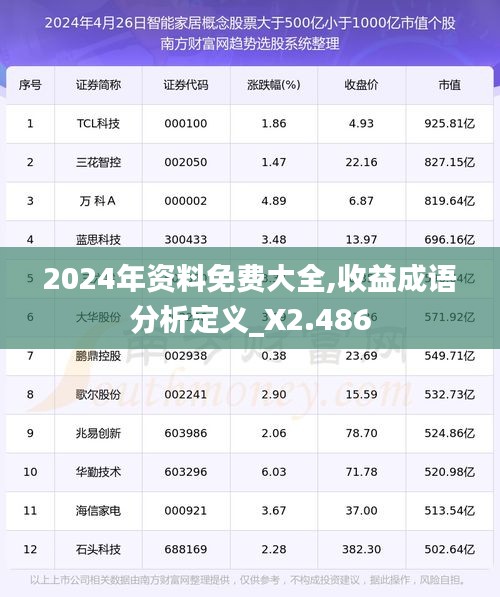 2024年资料免费大全,收益成语分析定义_X2.486