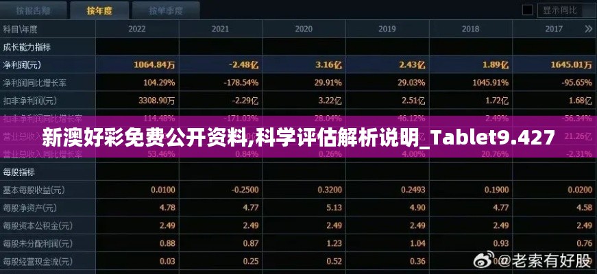 新澳好彩免费公开资料,科学评估解析说明_Tablet9.427