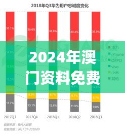 2024年澳门资料免费大全,深层计划数据实施_苹果款9.977