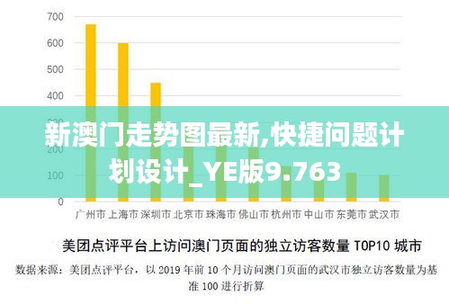 新澳门走势图最新,快捷问题计划设计_YE版9.763