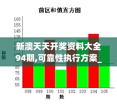 新澳天天开奖资料大全94期,可靠性执行方案_薄荷版7.492