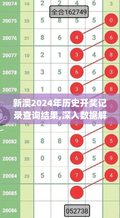 新澳2024年历史开奖记录查询结果,深入数据解释定义_定制版9.965