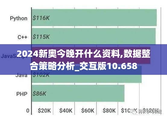 2024新奥今晚开什么资料,数据整合策略分析_交互版10.658